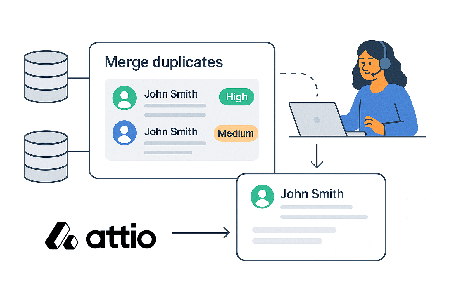 Merge duplicates workflow